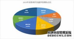 <b>高考2020全国卷Ⅰ数学快2号站平台注册评:紧抓70%基础知识 高分十</b>