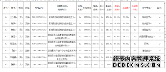 2号站主管待遇, 二号站平台代理,